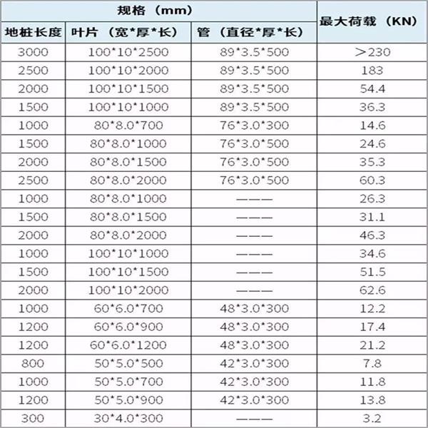 昌吉大棚螺旋地桩产品规格尺寸